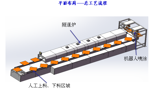 自動噴涂機器人噴涂面板燈方案