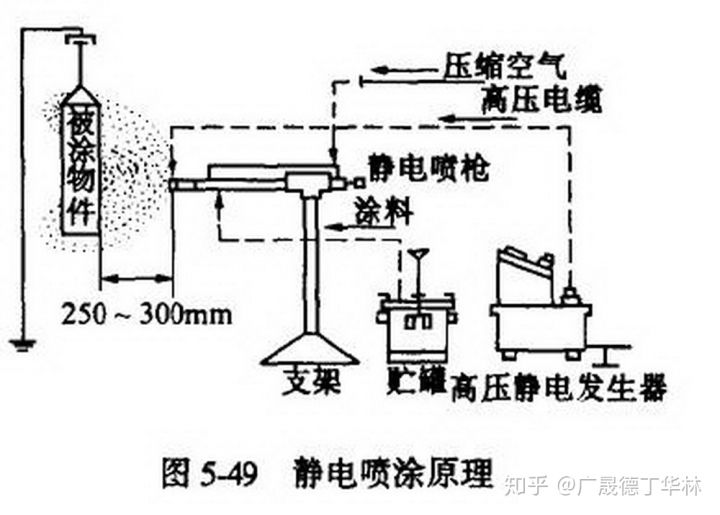 噴涂機(jī)器人自動靜電粉末噴涂的特點(diǎn)好處