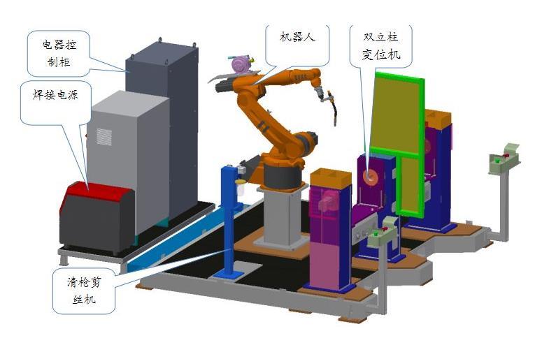 焊接機器人工作站詳解