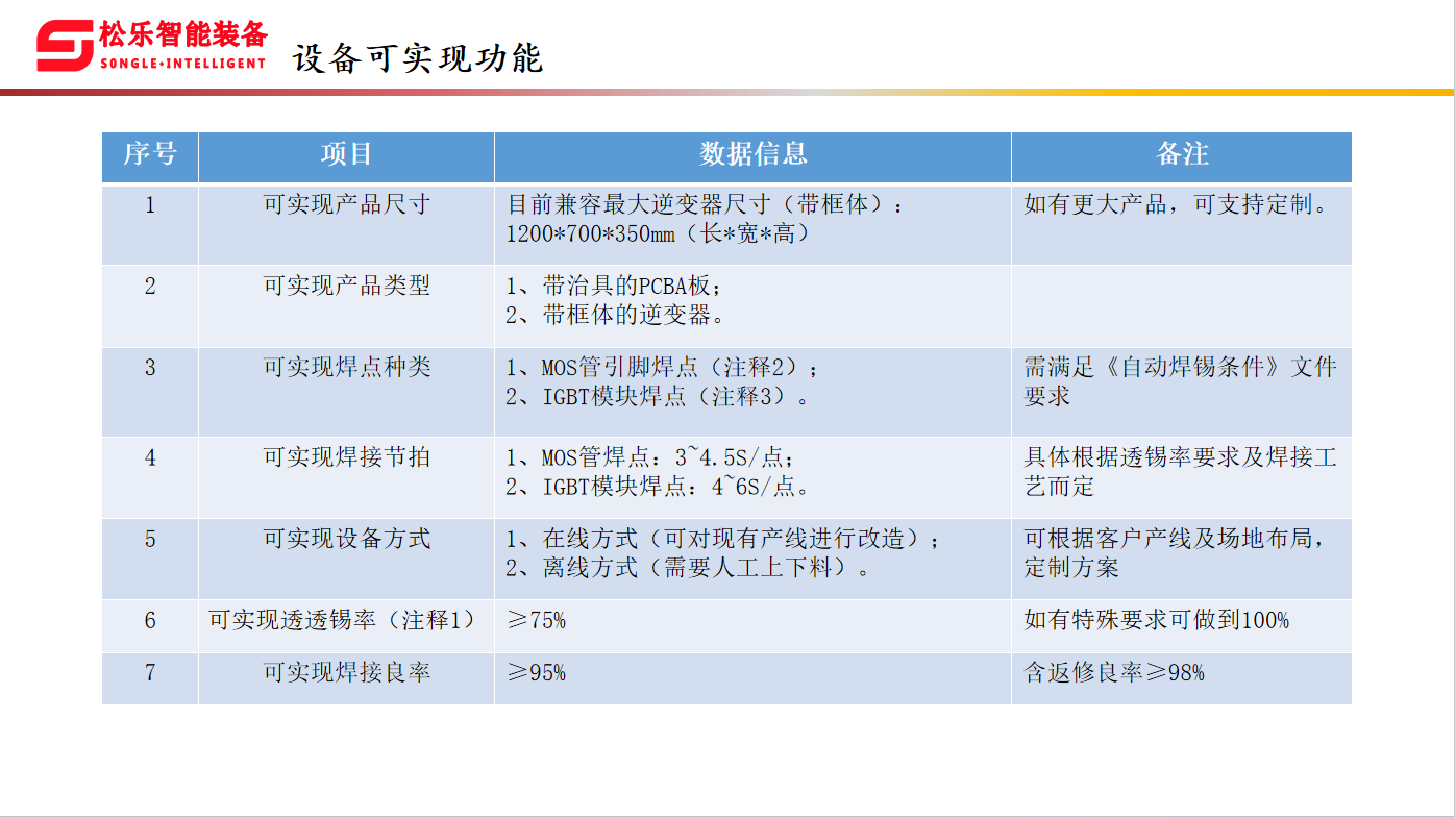 設(shè)備可實(shí)現(xiàn)功能.png